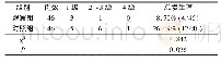 表2 两组放射性肺损伤发生率比较/例