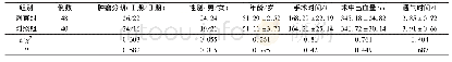 表1 两组一般资料对比