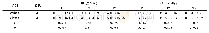 《表2 分析两组不同时间点血流动力学指标比较（±s)》