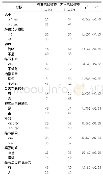 表3 颈部淋巴结转移的超声影像特征分析/例