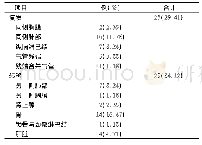 表1 患者肿瘤术后复发以及转移情况分析