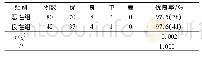 《表2 两组CT图像质量对比/例》
