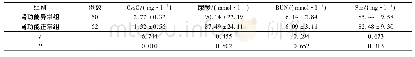 表2 2组血液标本检测结果对比(±s)