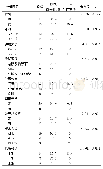 表2 26例ARMM患者的临床特征及预后分析