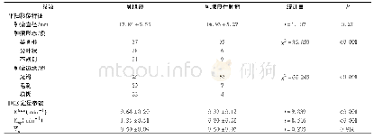 表2 良恶性乳腺肿瘤MRI平扫影像特征及DCE定量参数比较