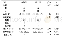 表1 两组患者一般资料分布