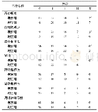 表4 2组化疗不良反应分级比较/例