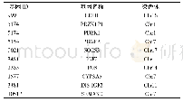 表3 上调基因功能富集分析