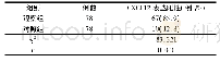 表2 两组骨髓CXCL12表达阳性情况对比