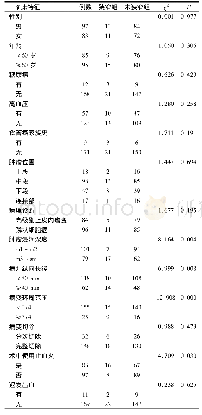 表1 早期食管癌ESD术后食管狭窄的单因素分析/例