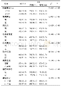 表2 90例患者超声弹性成像特征与ER的相关性分析(例，%)