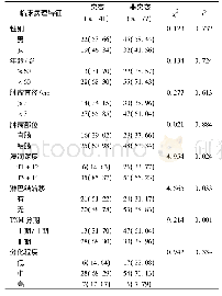 表1 BRAF基因突变与临床病理特征的关系(例，%)