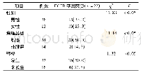 表1 48例患者EGFR基因突变分析(例，%)