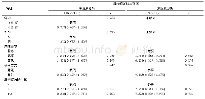 表5 ⅠA期NSCLC患者的LCSS单变量和多变量Cox回归分析(肿瘤大小>1～2 cm)