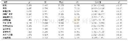 表2 结直肠癌老年患者腹腔镜手术治疗后肠梗阻影响因素的Logistic回归分析