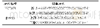 表1 HOTAIR及内参β-actin核酸引物序列