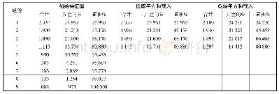 《表4 总方差解释表：企业内部控制与财务绩效的相关性研究——基于上证A股上市公司》