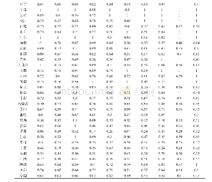 表3 2007～2016年中国区域生态效率评价结果