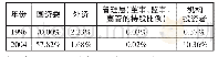 表1 格力1996、2004管理层持股比例