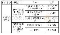 表1 后勤保障中心动因表