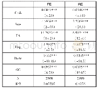 《表5：现金持有对资本结构动态调整的影响》