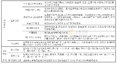 表4 我国VFM定性评价指标体系