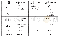 表3 消费结构的中介作用分析结果