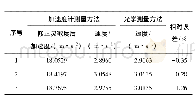 表6 质心处的速度：低频加速度计在特定温度下的灵敏度修正方法研究