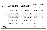 表4 5次测试癸酸的计算结果