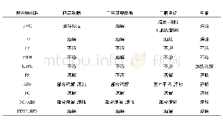 《表4 不同溶剂对于聚合物材料的溶解情况》