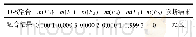 《表4 死区故障下D-S融合后诊断结果》