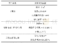 《表1 实验相关设备清单1)》