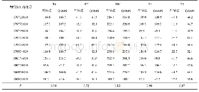 表1 1 外标法和QAMS测定结果比较(n=3)