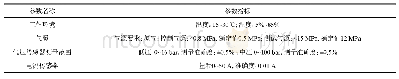 表2 主要技术参数和性能指标
