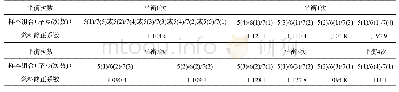 表3 平衡次数对燃料修正系数的影响