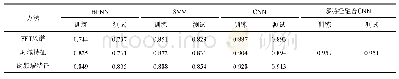 《表1 各方法下结果的正确率》