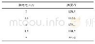 表1 不同供电电压下加热棒干烧温度