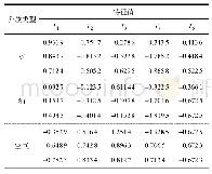 表3 归一化后样本输入向量测试结果