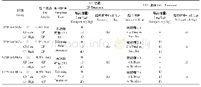 《表1 分组及试验设计：ICR小鼠体内染色体畸变试验的优化》