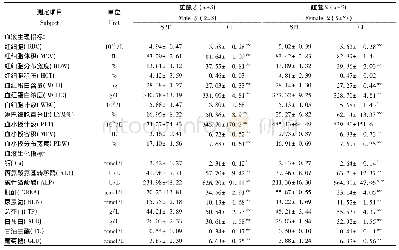 《表4 SPF级与清洁级Hartley豚鼠血液生理生化指标比较》