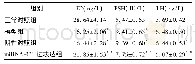 表3 各组大鼠血清中E2、FSH、LH的含量