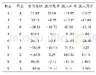 《表2 IEEE三机九节点系统各支路潮流分布》