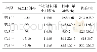 表7 750 kW光伏电站上网电量