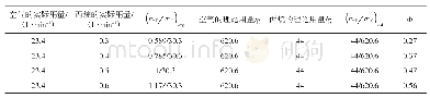 《表1 燃烧器预热时燃料与空气的理论值与实际值及当量比》