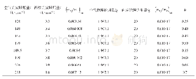 表3 燃烧器内丙烷与空气的理论值与实际值