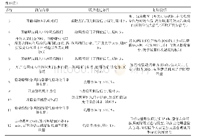 表1 制粉系统一键启动：一键启停技术在华能营口电厂制粉系统中的应用