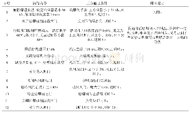 表2 制粉系统一键停运：一键启停技术在华能营口电厂制粉系统中的应用