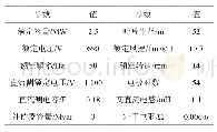 表3 风电机组的参数：一种用于直驱型风力发电机的高电压穿越技术的研究