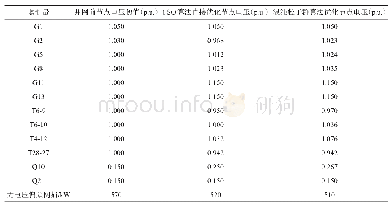 表2 IEEE30节点检测量及节点电压优化结果对比