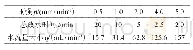 《表1 模拟降雨量为10 mm时的放水时间》